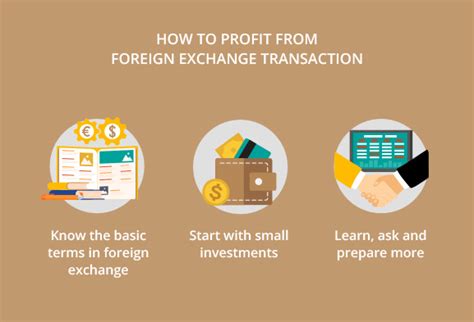 Exchange transaction Figgerits [ Answers ] .